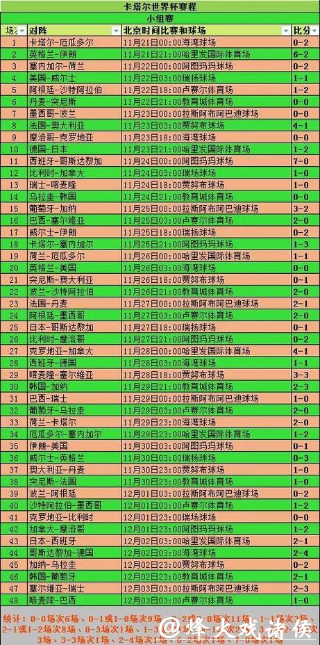 如何快速查询世界杯比分记录 如何快速查询世界杯比分记录