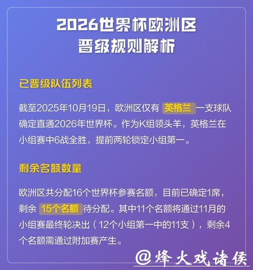 2026国际足联世界杯全面解析