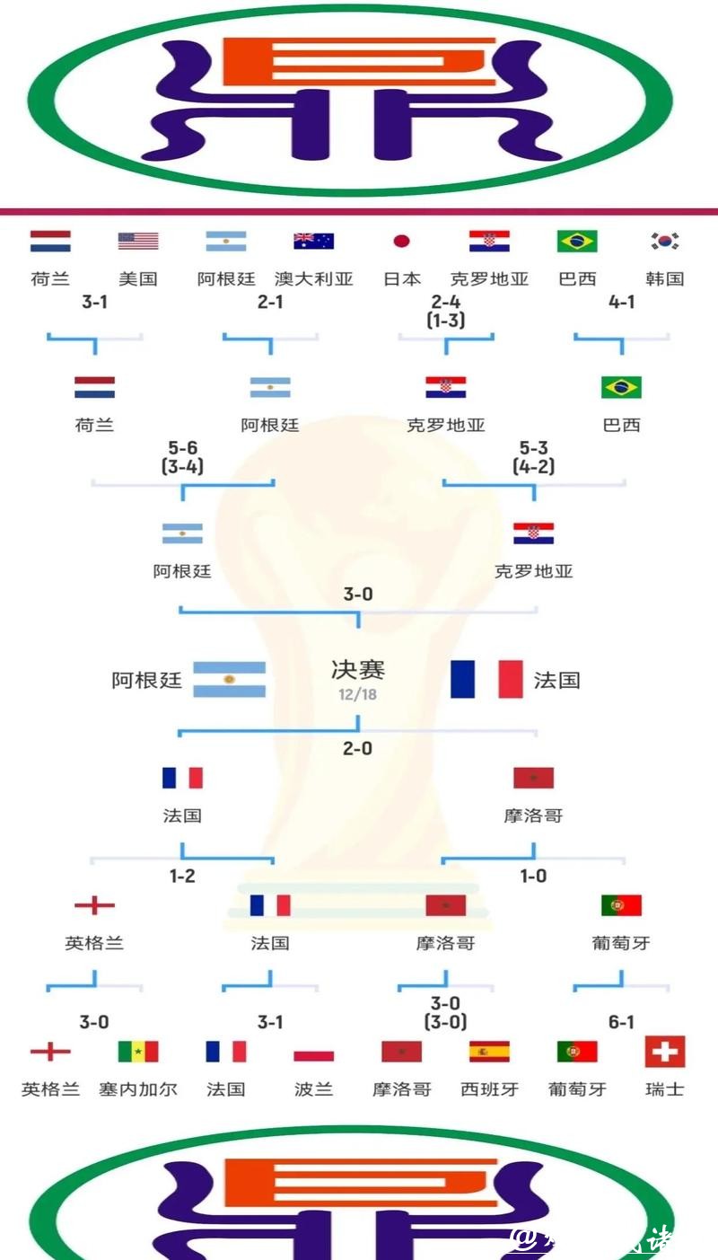 世界杯冠军预测分析 世界杯冠军预测分析
