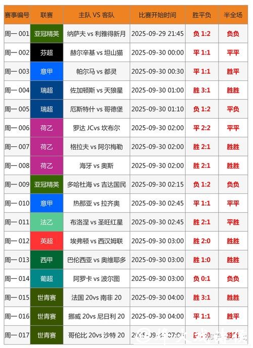 世界杯竞猜投注攻略 世界杯竞猜投注攻略